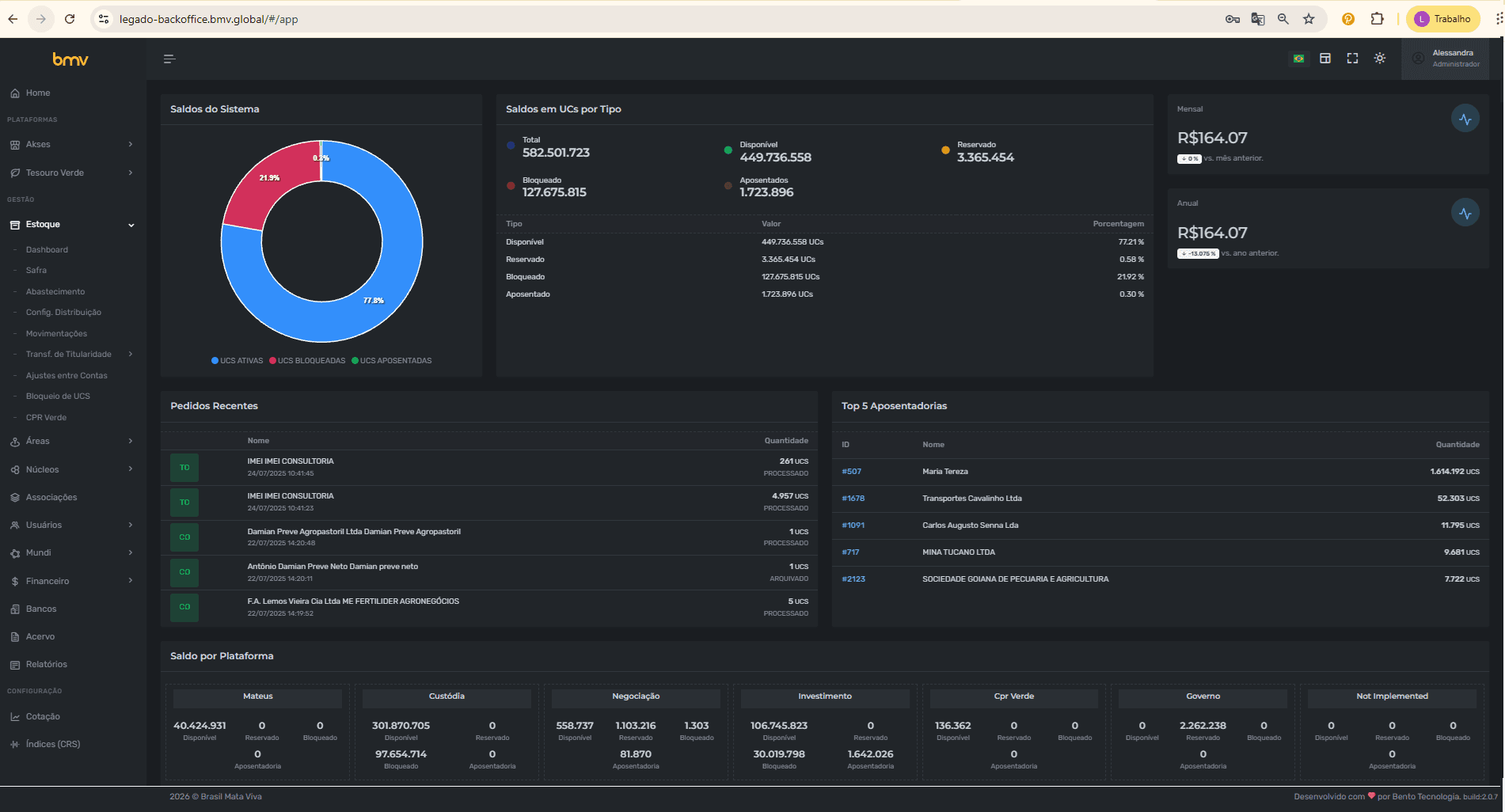 Dashboard inicial abrangente com visão consolidada de KPIs, métricas operacionais, alertas críticos e atalhos contextualizados para módulos principais.