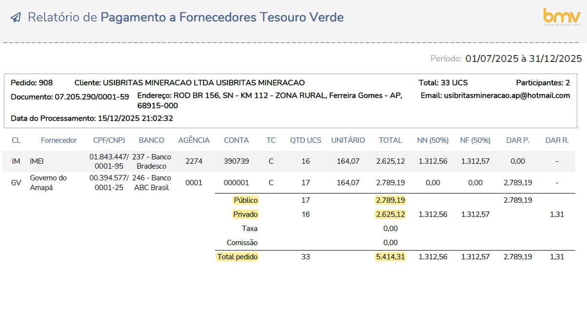 Sistema Atual: Cálculos de DARE e Royalties Os valores corretos são os que aparecem no relatório.