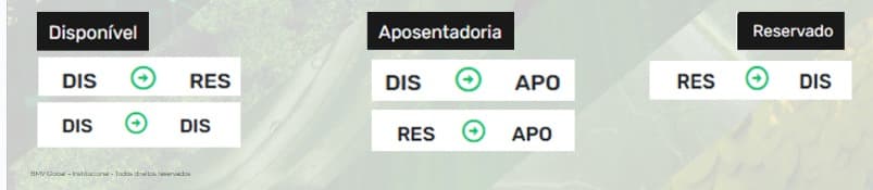 Sistema Legado: detalhe adicional com legenda funcional e ícones.